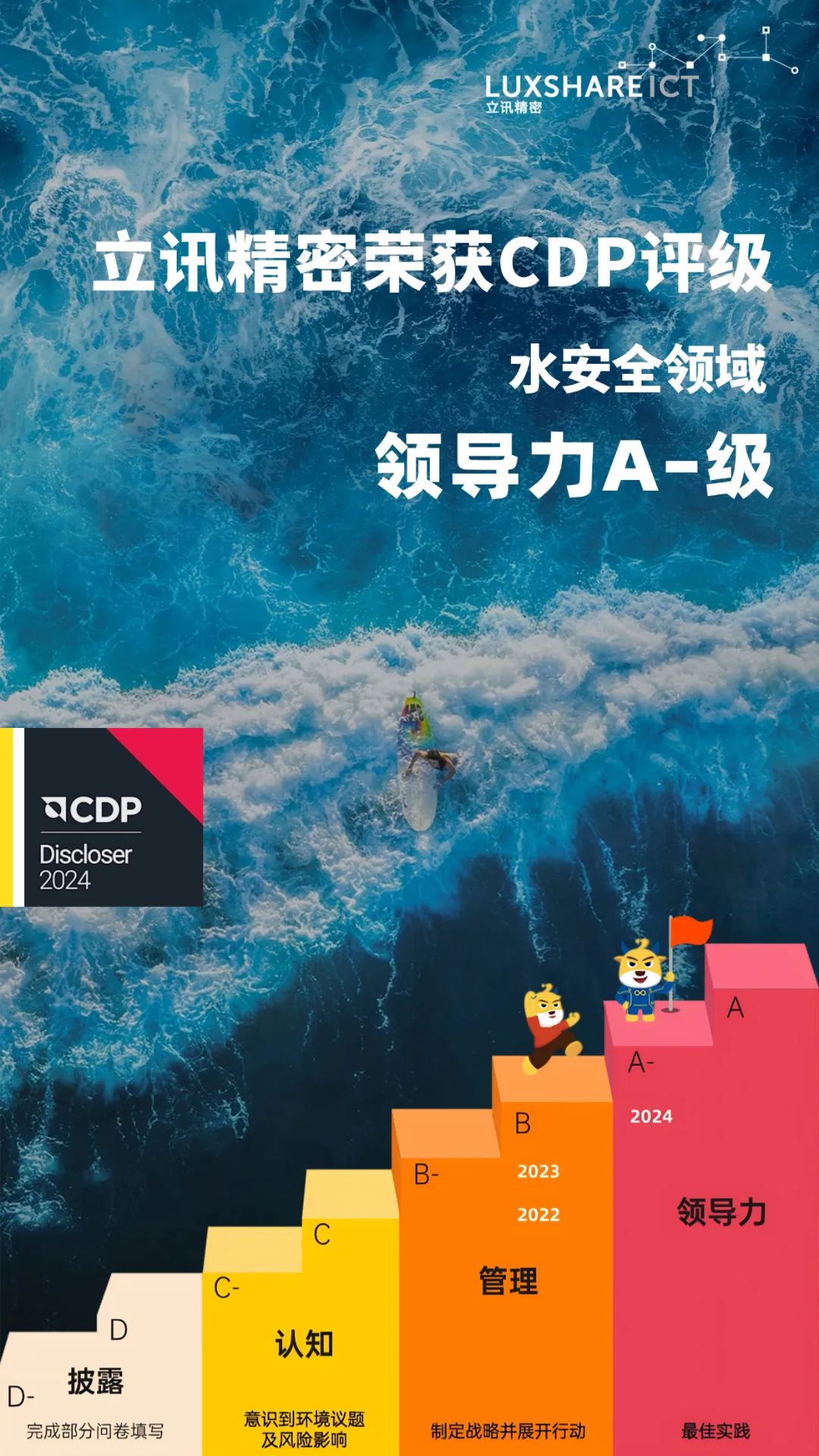 CDP评级-水-V5(1).jpg